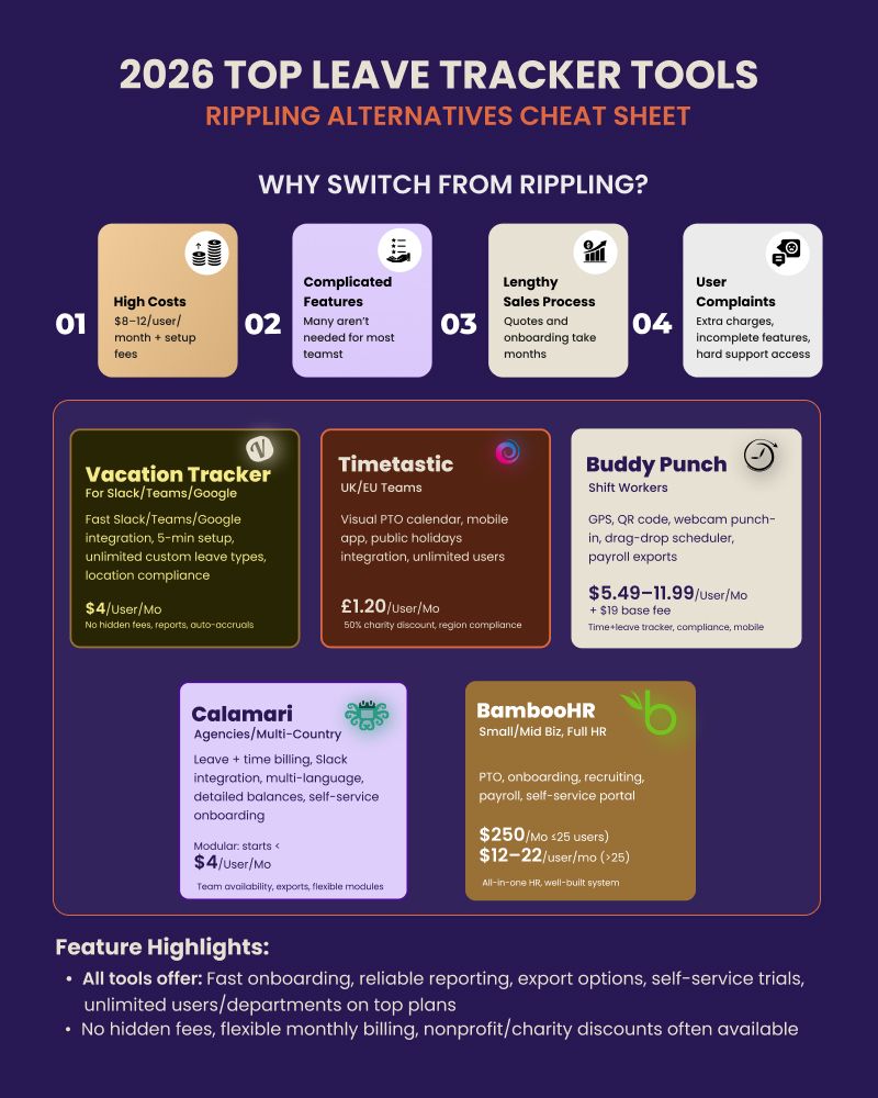 2026 top leave tracker tools - Rippling alternatives.jpg