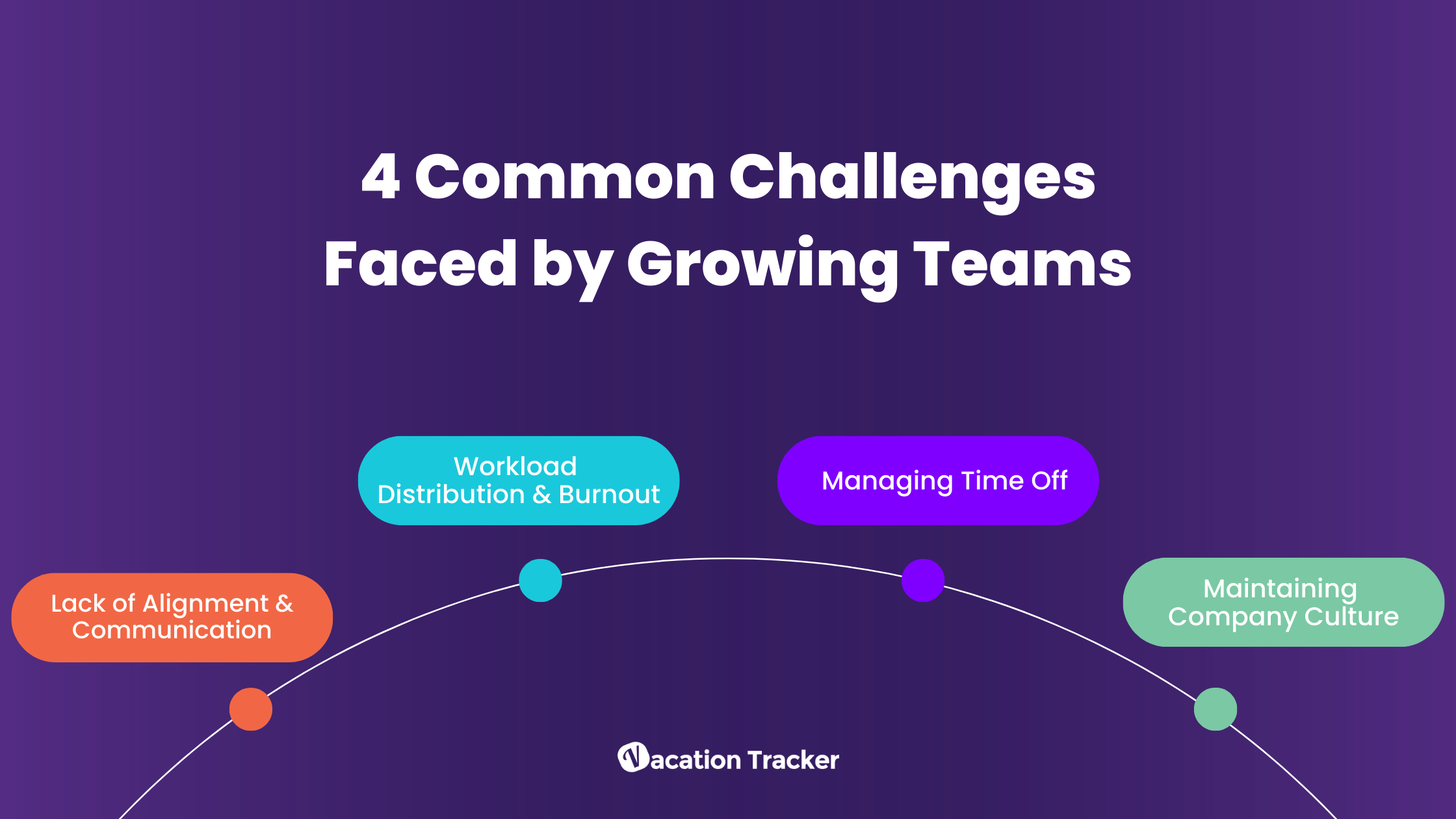 4 Challenges Faced By Growing Teams