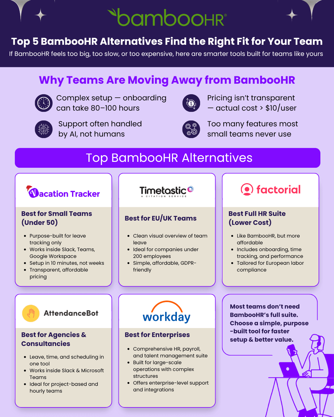 5 Best BambooHR Alternatives for PTO Tracking in 2026.png
