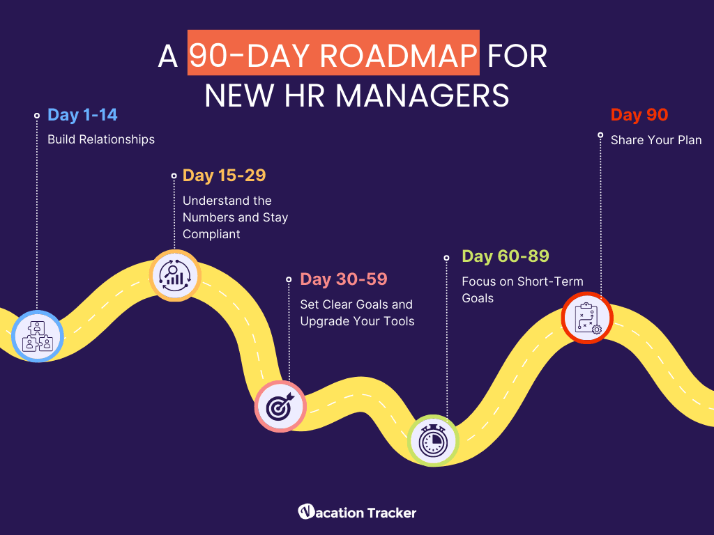 90 Day Roadmap for New HR Managers