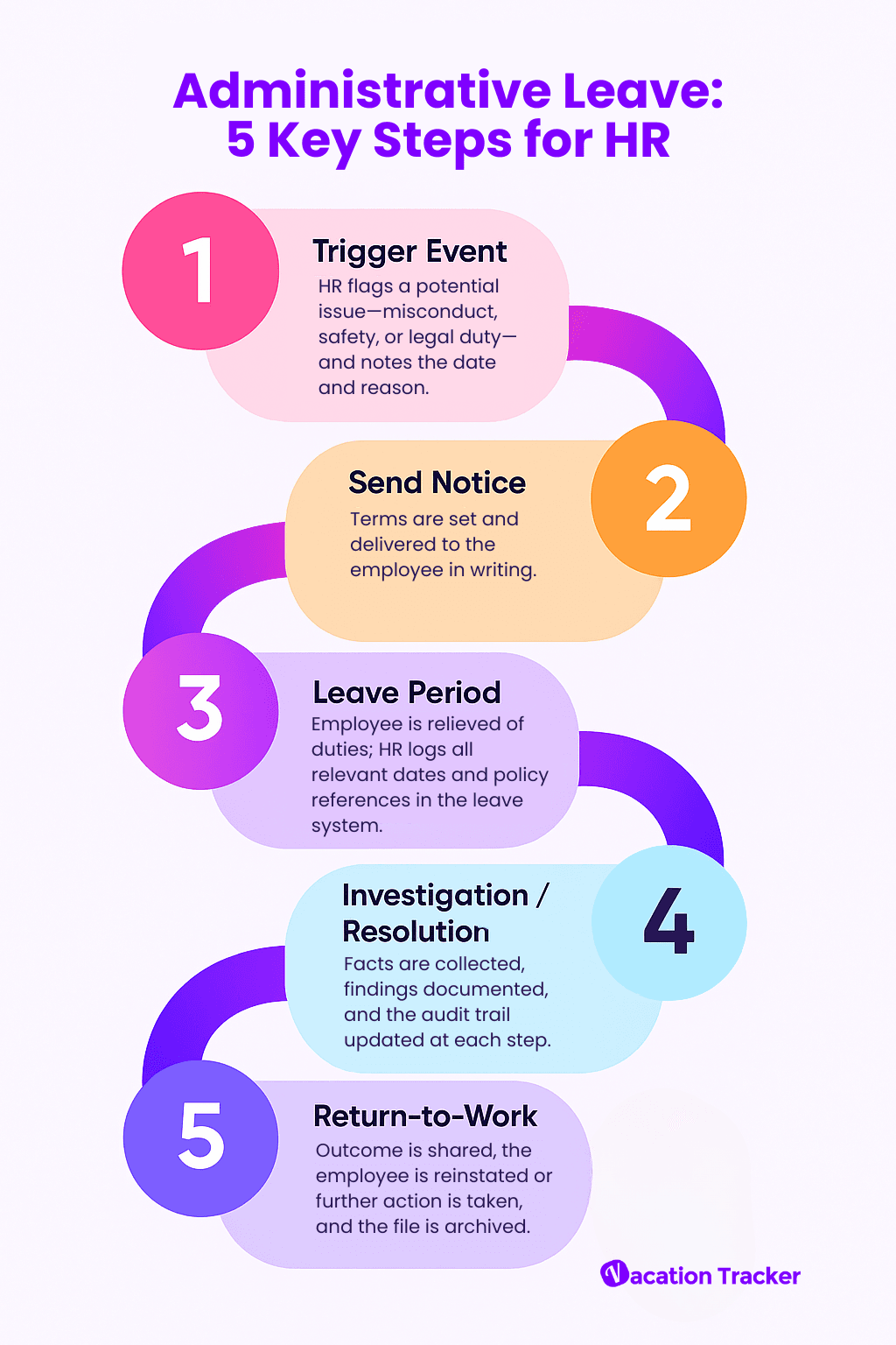 Administrative Leave 5 Key Steps for HR