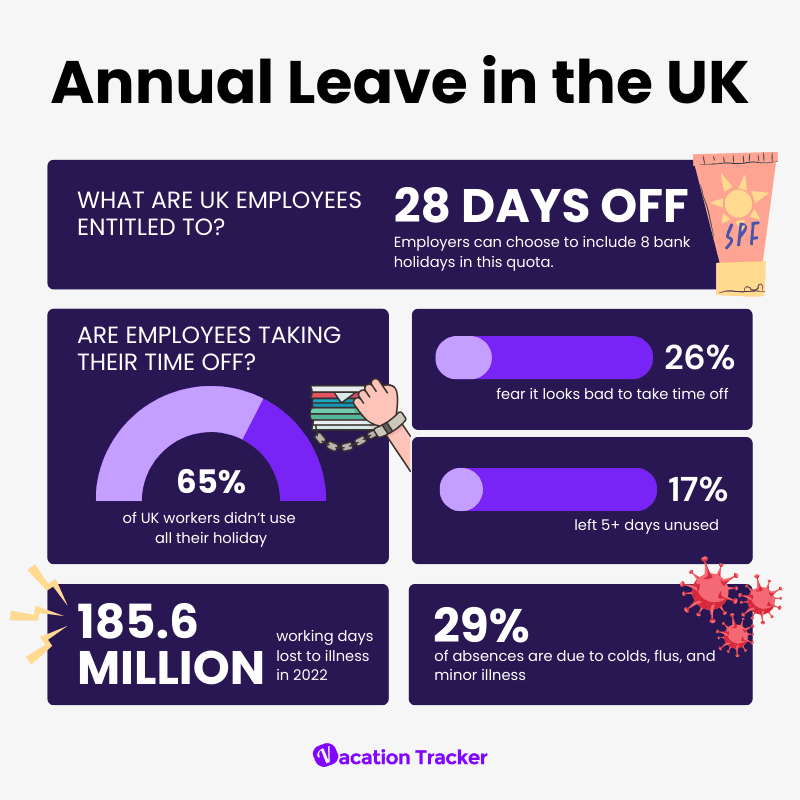 Annual Leave in the UK
