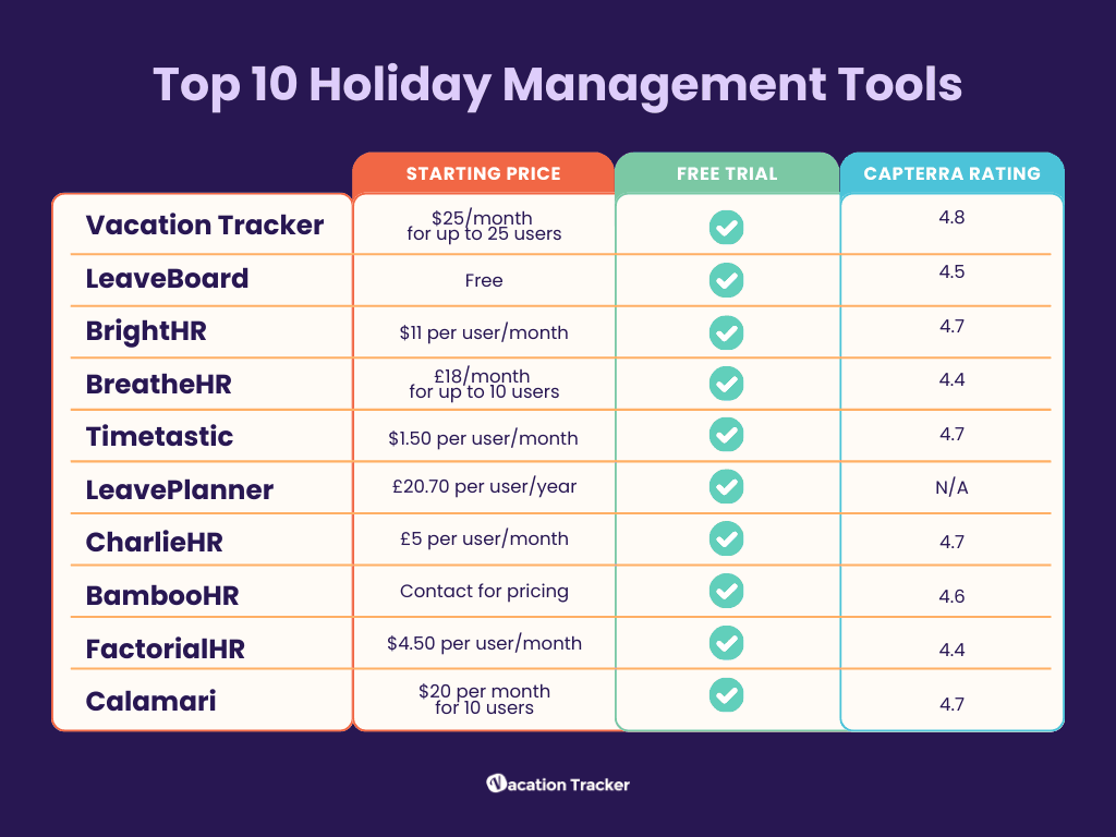 Holiday Management Tools Comparison