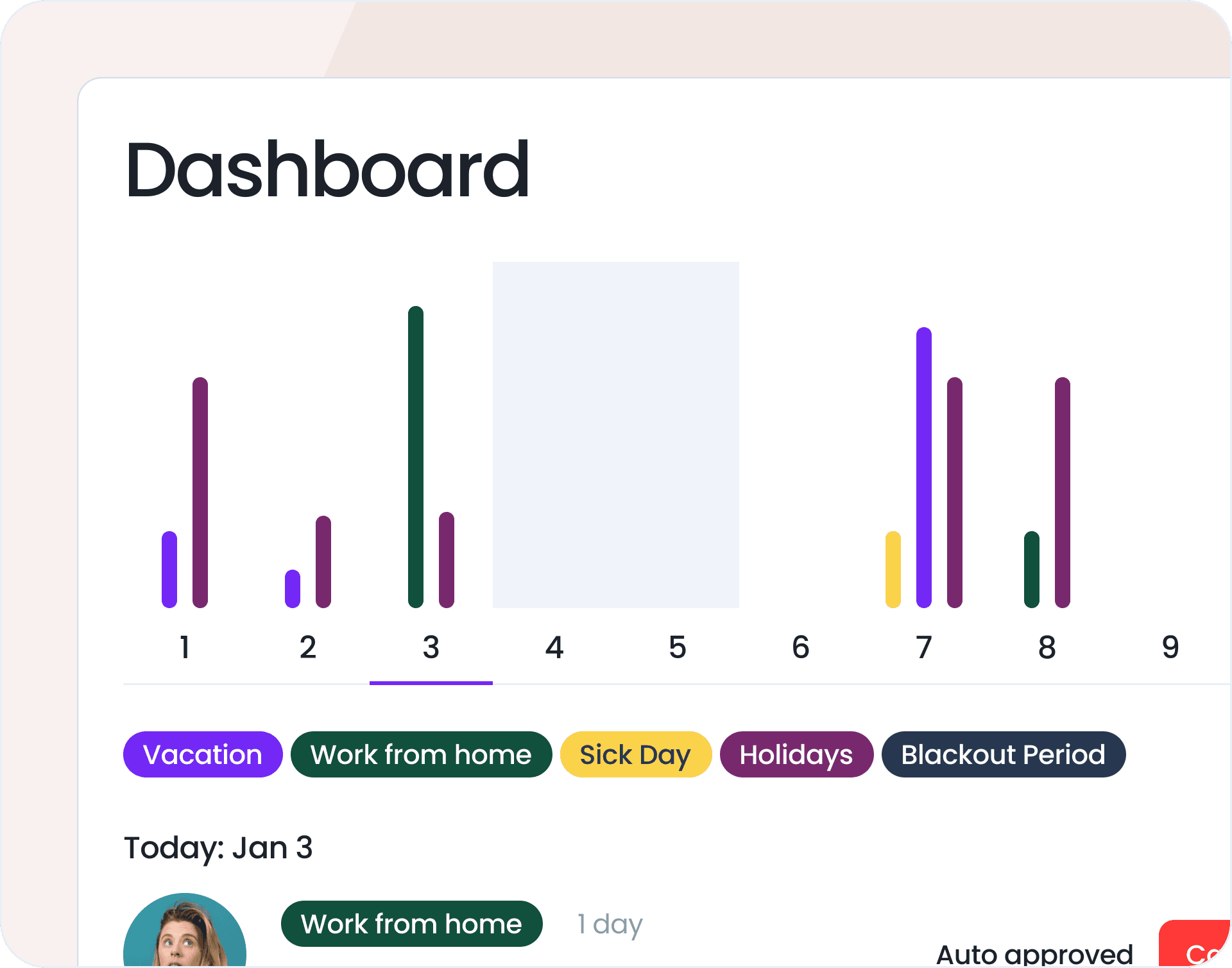 Dashboard For a Full Overview