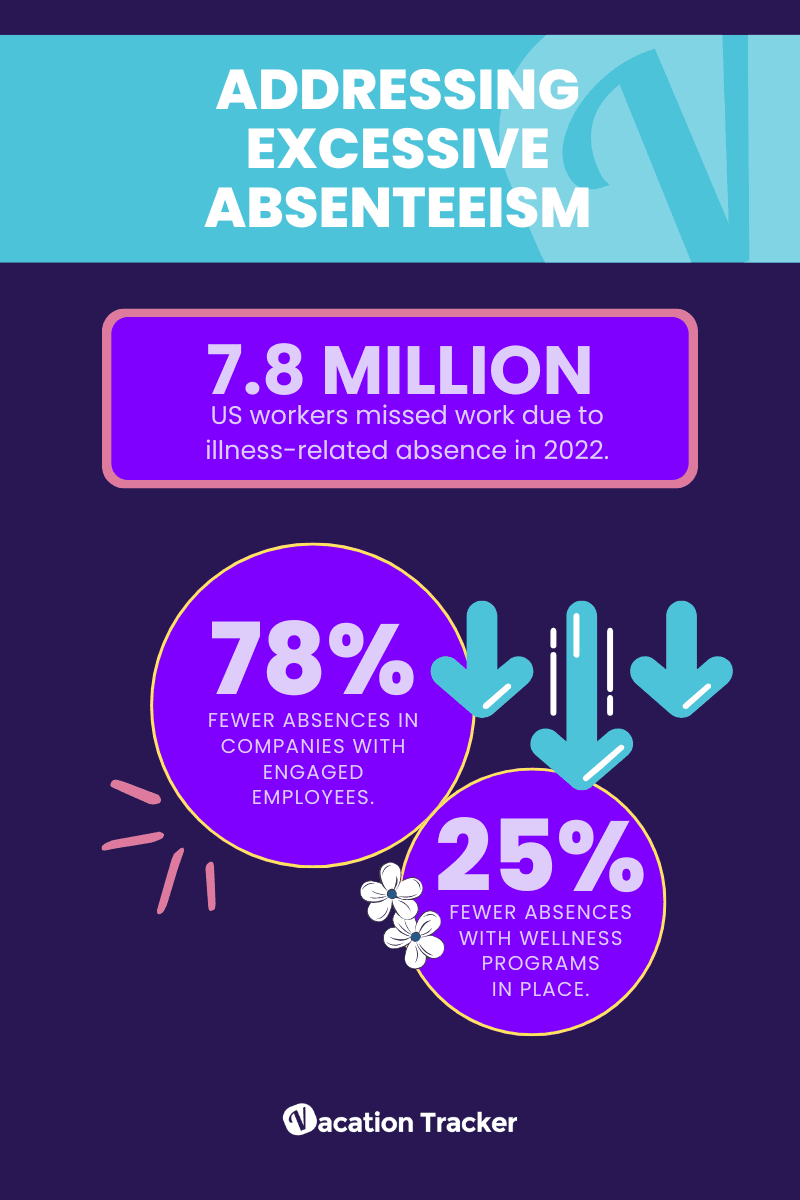 Excessive Absenteeism Infographic