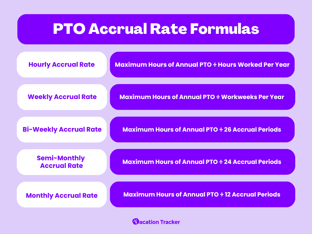 PTO Accrual Rate Formulas