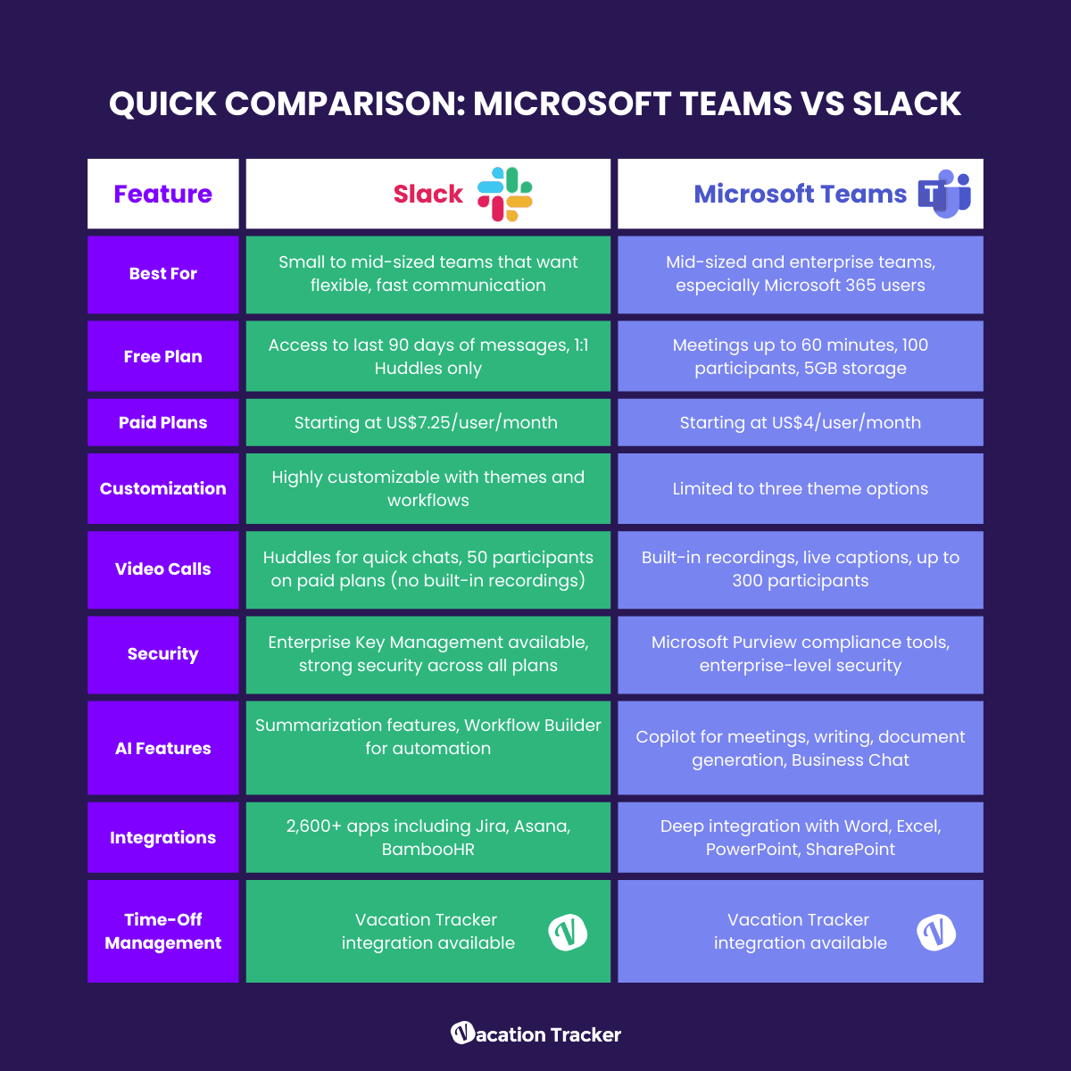 Microsoft Teams vs Slack Comparison Chart