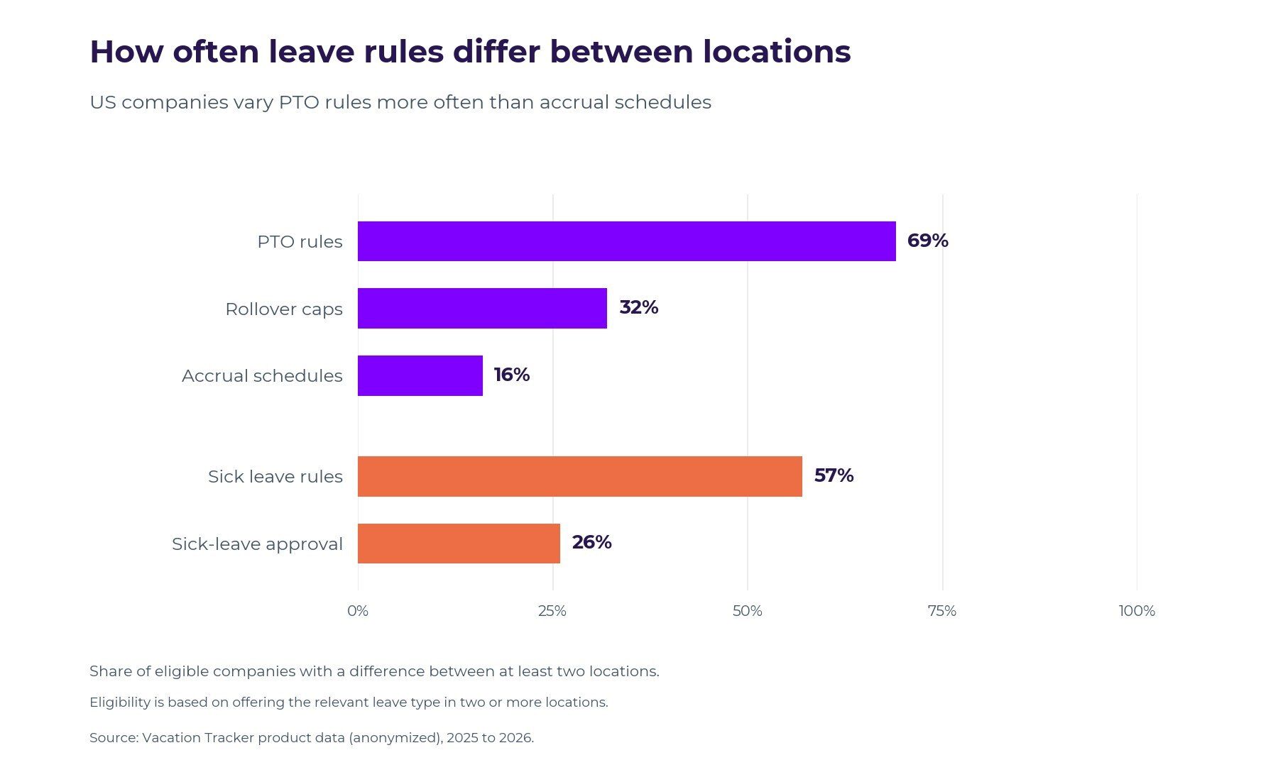 PTO-rules-by-location.jpeg