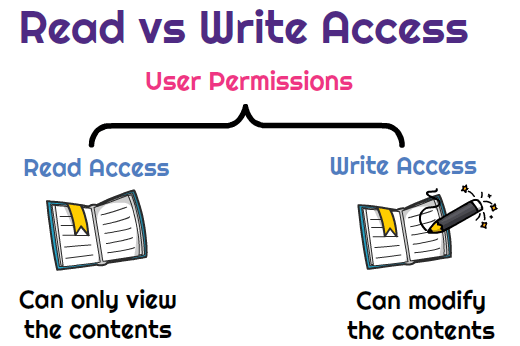 Read-vs-Write-Access.png
