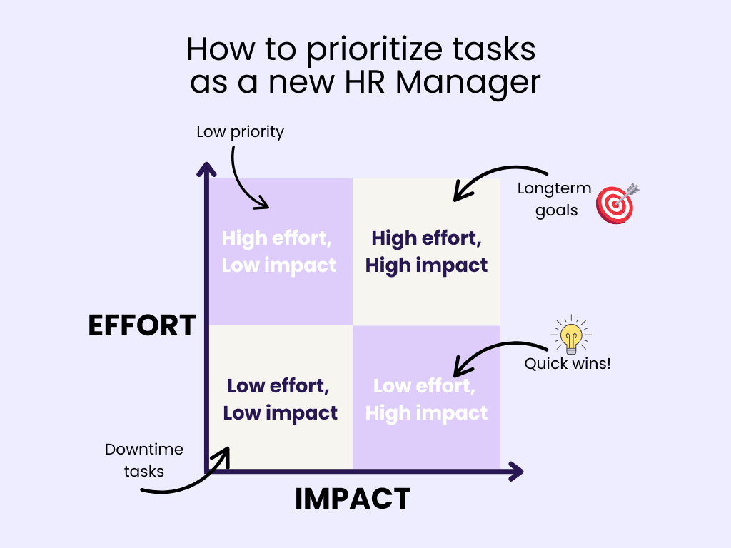 Prioritizing Tasks as a New HR Manager