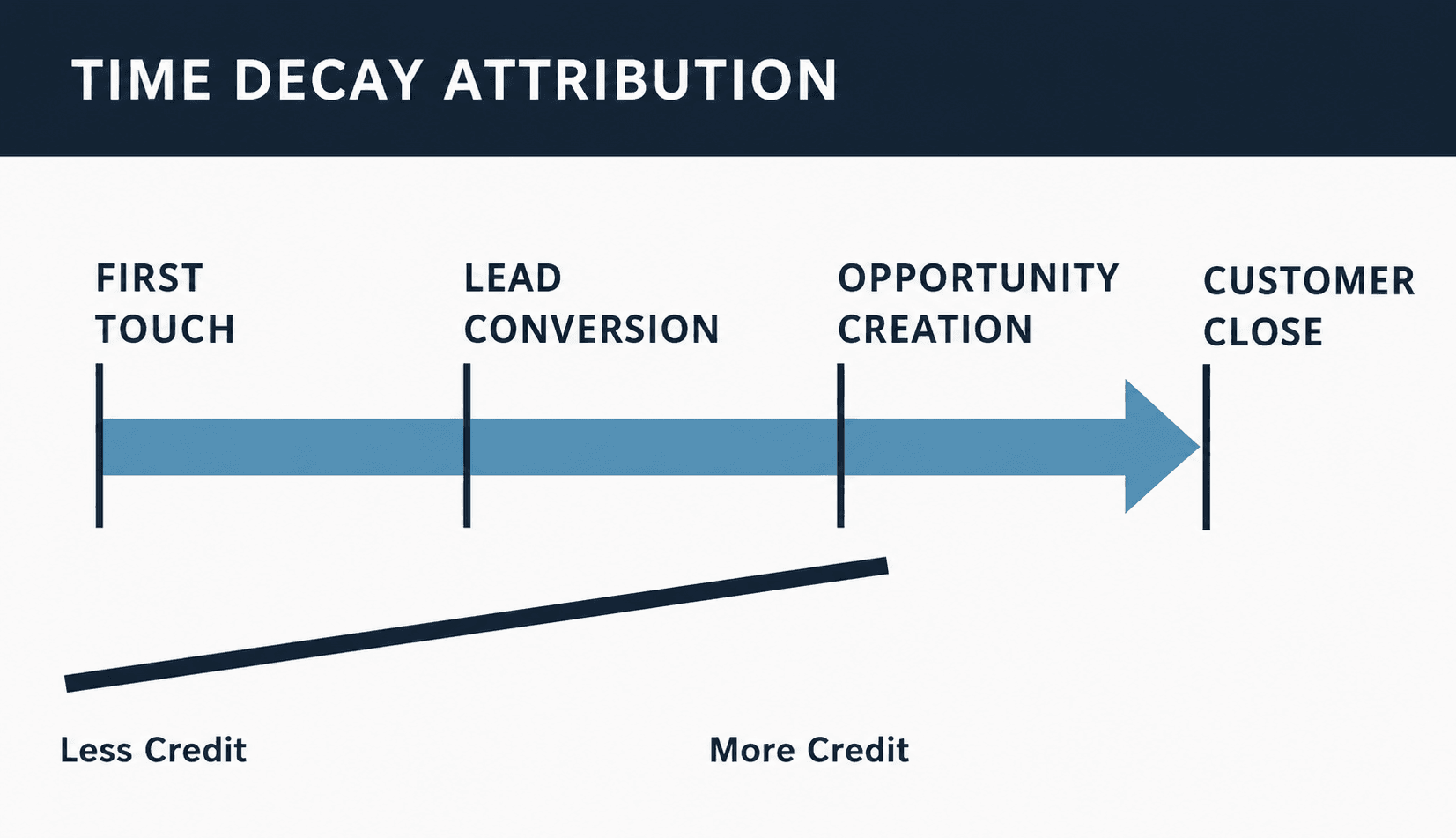 Touchpointattribution.png