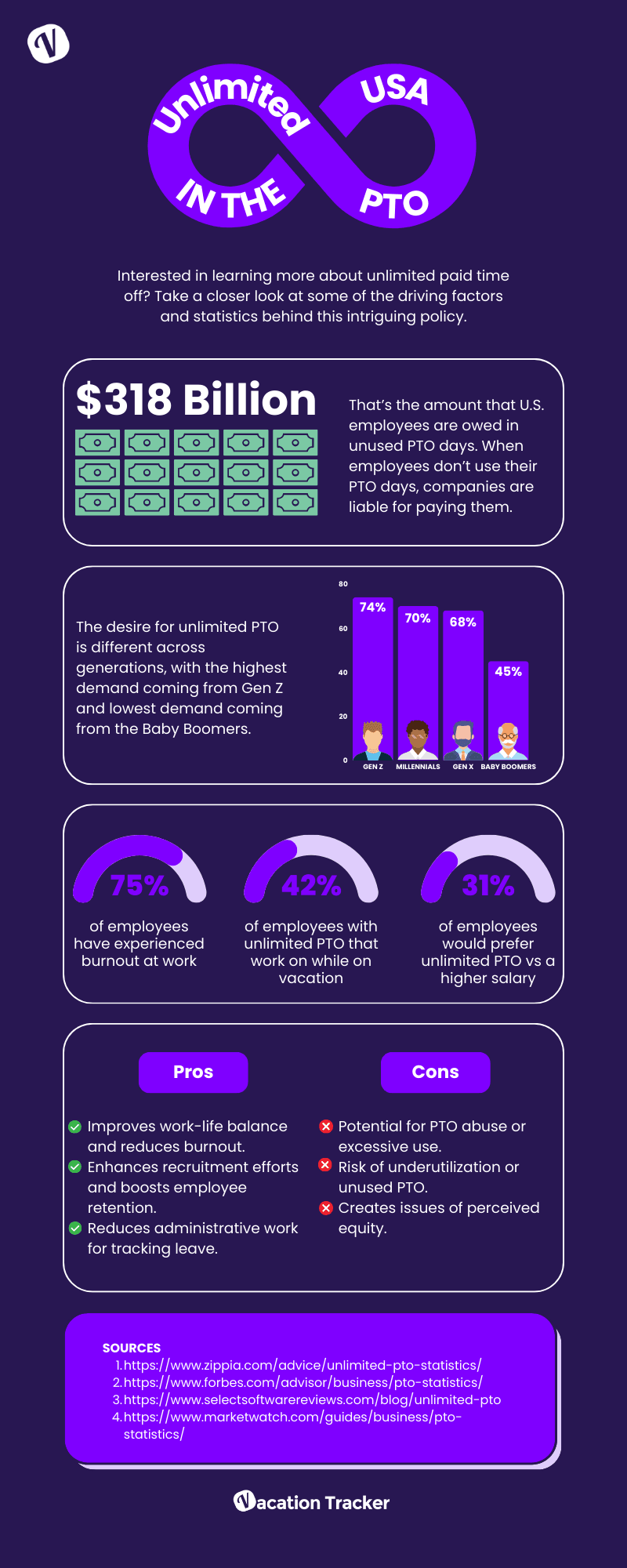 Unlimited PTO Infographic