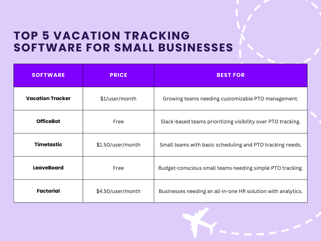 Vacation Tracking Software Comparison