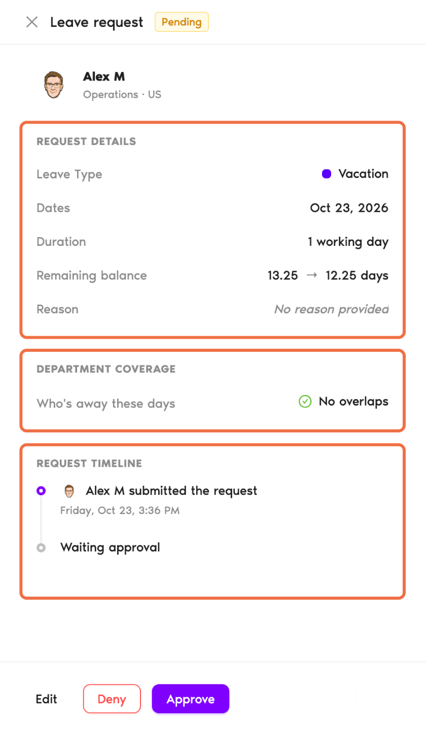 Leave request panel showing Request details, Department coverage and Request timeline