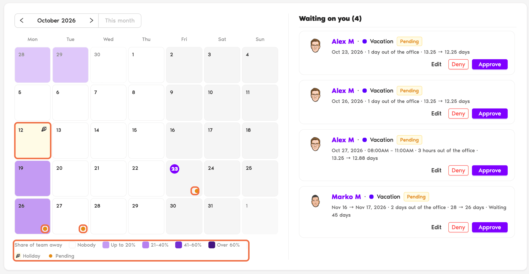 Page d'accueil en vue Calendrier d'équipe avec le calendrier Couverture et les marqueurs de jours fériés et de demandes en attente