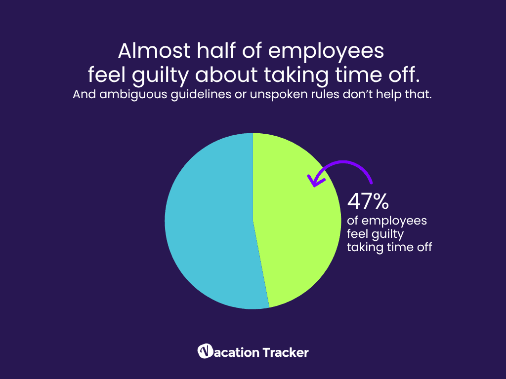 Employee PTO Guilt