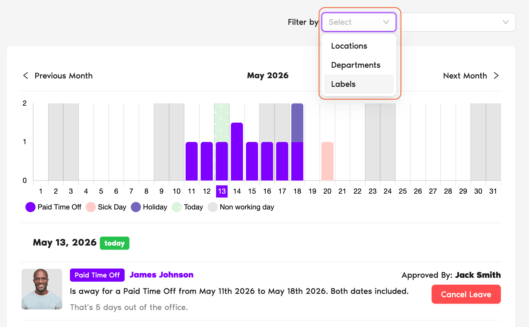Dashboard leaves view with the Filter by dropdown open at the top-right showing Department, Location, and Label (Complete plan) options, plus the secondary dropdown for picking values