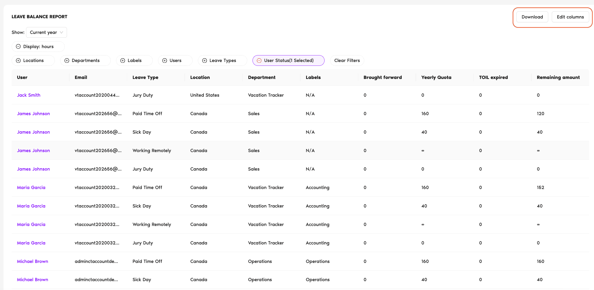 Leave Balance Report view with the filter bar across the top, the Edit columns and Download buttons in the top-right, and per-User entitlement and remaining balances in the table
