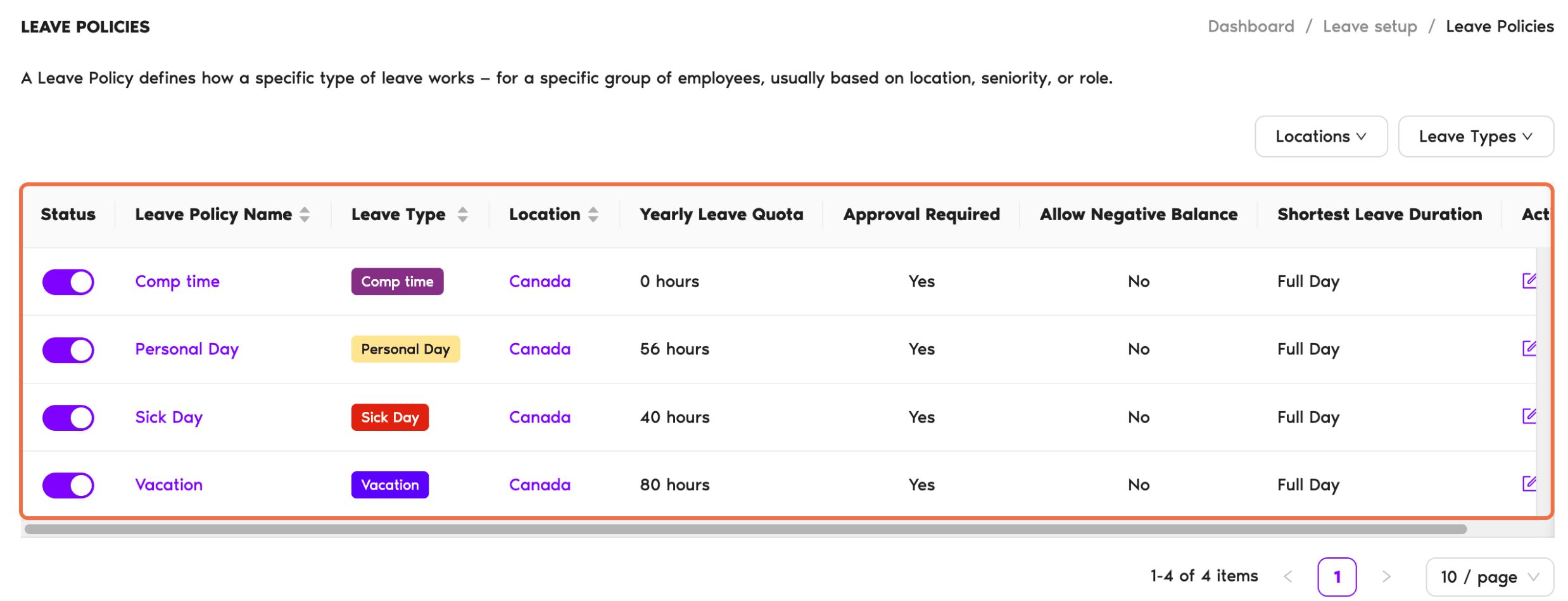 Leave Policies page listing the policies for the managed Location