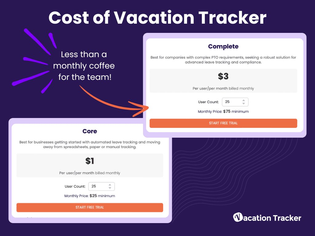 Cost of Vacation Tracker