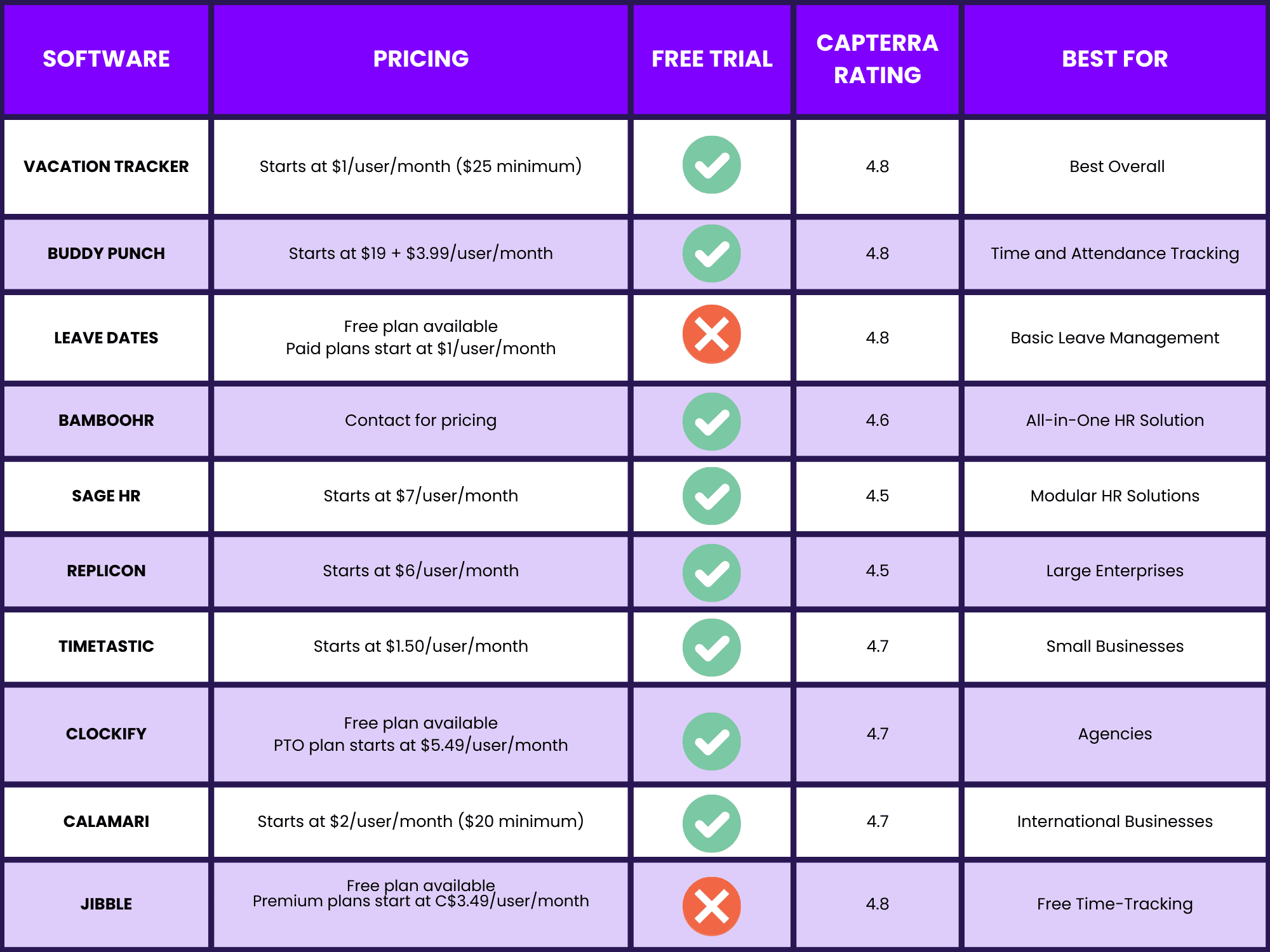 PTO Tracking Software Comparison