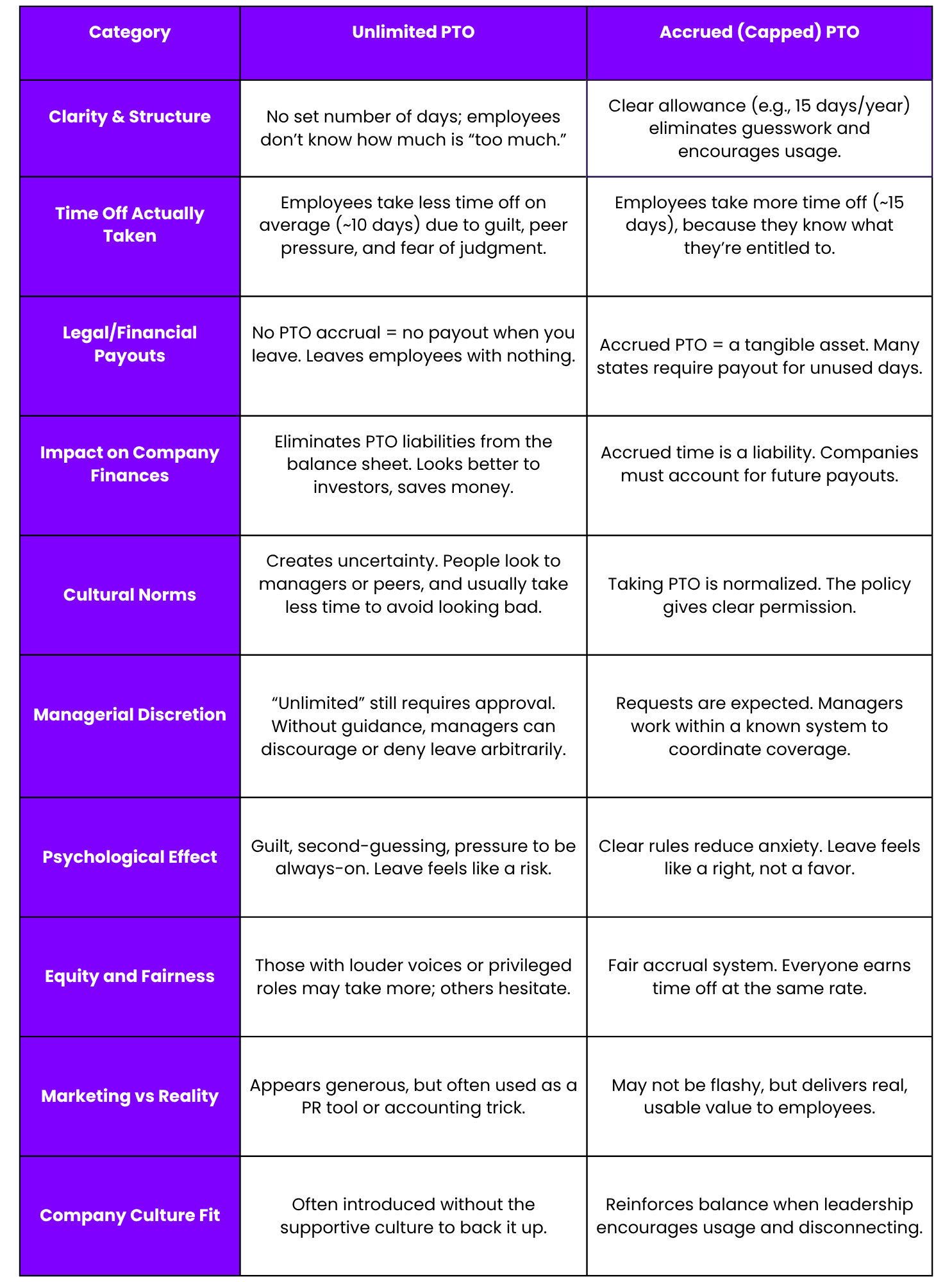 unlimited pto vs limited chart