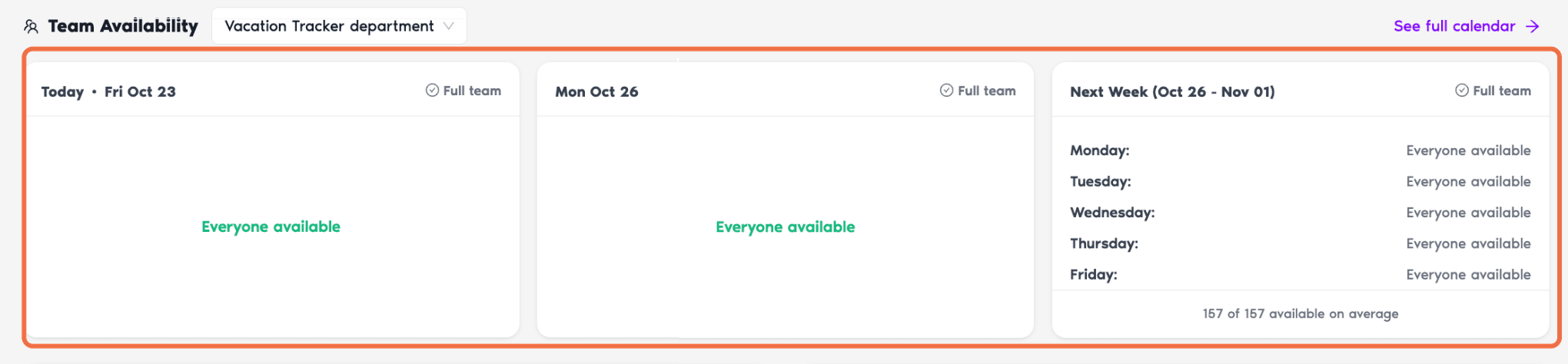 Team Availability on the Dashboard with Today, the next day and Next Week