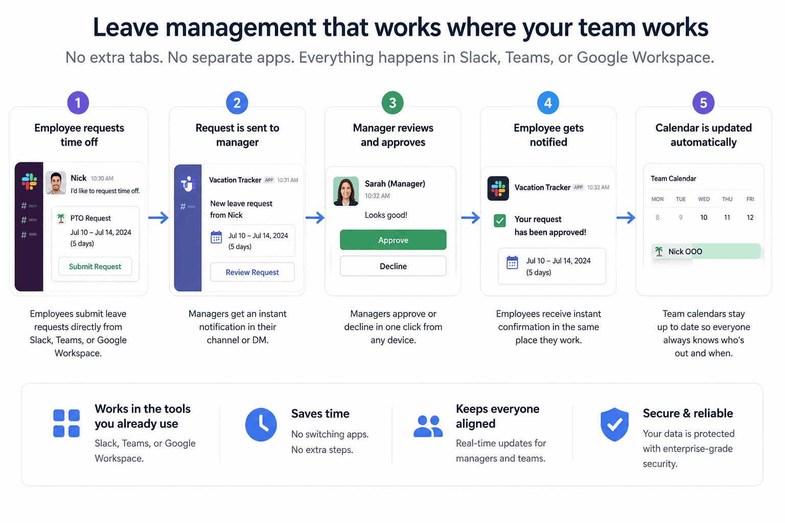 Vacation tracker works where you need it